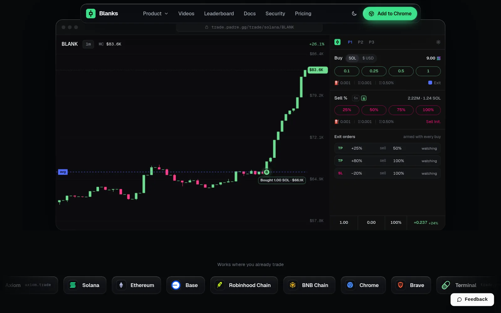 The panel on top of the chart